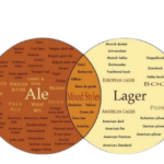Lager vs Ale Explained