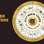 Beer Flavor and Aroma Guide