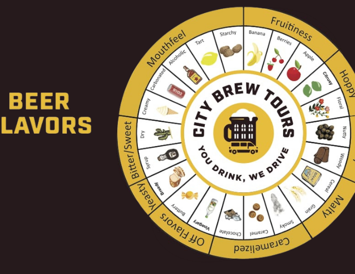 Beer Flavor and Aroma Guide